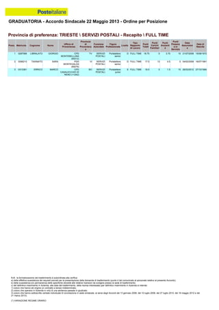 Graduatoria definitiva mobilità 2014