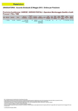Graduatoria definitiva mobilità 2014