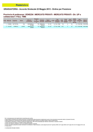 Graduatoria definitiva mobilità 2014