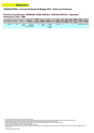 Graduatoria definitiva mobilità 2014