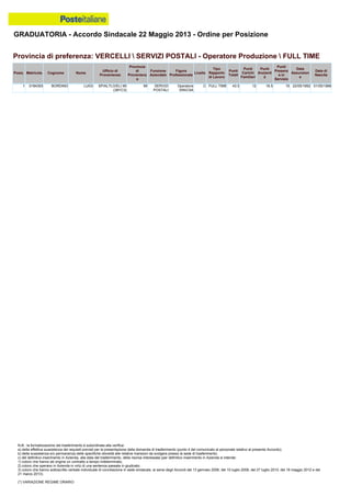 Graduatoria definitiva mobilità 2014