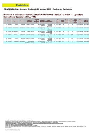 Graduatoria definitiva mobilità 2014