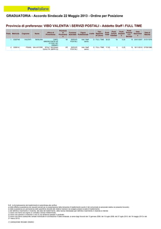 Graduatoria definitiva mobilità 2014