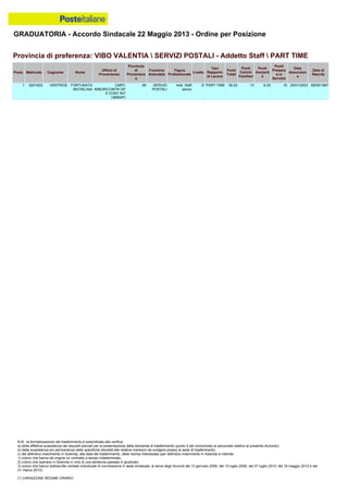Graduatoria definitiva mobilità 2014