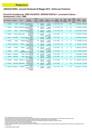 Graduatoria definitiva mobilità 2014
