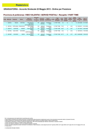 Graduatoria definitiva mobilità 2014