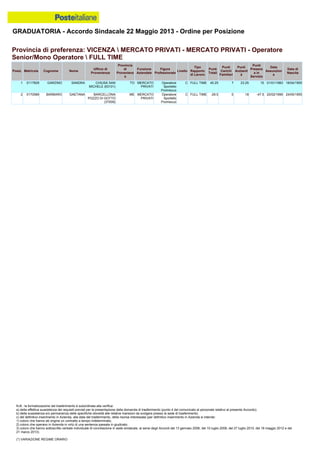 Graduatoria definitiva mobilità 2014