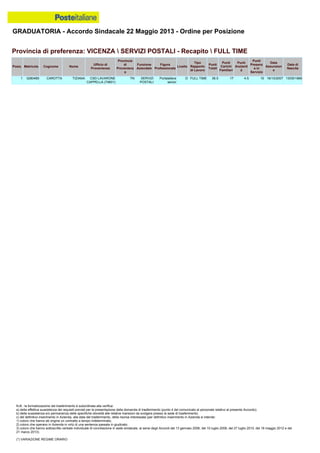 Graduatoria definitiva mobilità 2014