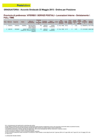 Graduatoria definitiva mobilità 2014