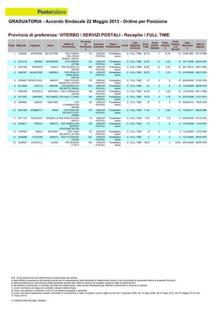 Graduatoria definitiva mobilità 2014