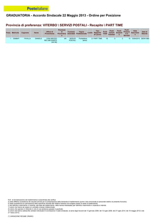 Graduatoria definitiva mobilità 2014