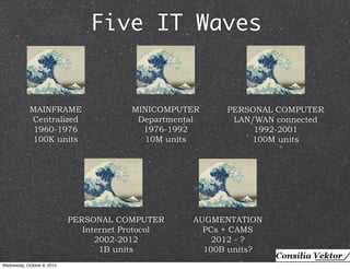 Five IT Waves 
MAINFRAME 
Centralized 
1960-1976 
100K units 
MINICOMPUTER 
Departmental 
1976-1992 
10M units 
PERSONAL COMPUTER 
LAN/WAN connected 
1992-2001 
100M units 
PERSONAL COMPUTER 
Internet Protocol 
2002-2012 
1B units 
AUGMENTATION 
PCs + CAMS 
2012 - ? 
100B units? 
Wednesday, October 8, 2014 
 