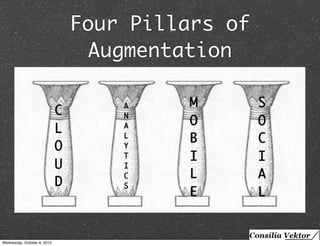 Four Pillars of 
Augmentation 
C 
LOUD 
ANALYTICS 
MOBILE 
SOCIAL 
Wednesday, October 8, 2014 
 