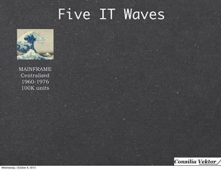 Five IT Waves 
MAINFRAME 
Centralized 
1960-1976 
100K units 
Wednesday, October 8, 2014 
 