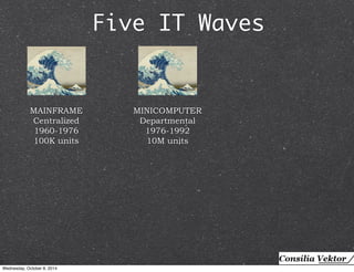 Five IT Waves 
MAINFRAME 
Centralized 
1960-1976 
100K units 
MINICOMPUTER 
Departmental 
1976-1992 
10M units 
Wednesday, October 8, 2014 
 