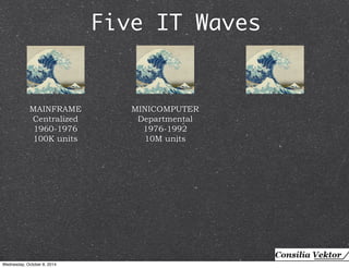 Five IT Waves 
MAINFRAME 
Centralized 
1960-1976 
100K units 
MINICOMPUTER 
Departmental 
1976-1992 
10M units 
Wednesday, October 8, 2014 
 