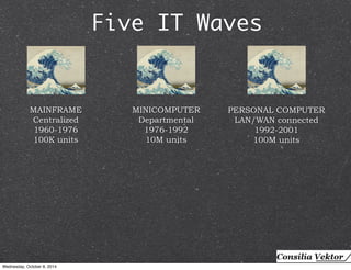 Five IT Waves 
MAINFRAME 
Centralized 
1960-1976 
100K units 
MINICOMPUTER 
Departmental 
1976-1992 
10M units 
PERSONAL COMPUTER 
LAN/WAN connected 
1992-2001 
100M units 
Wednesday, October 8, 2014 
 