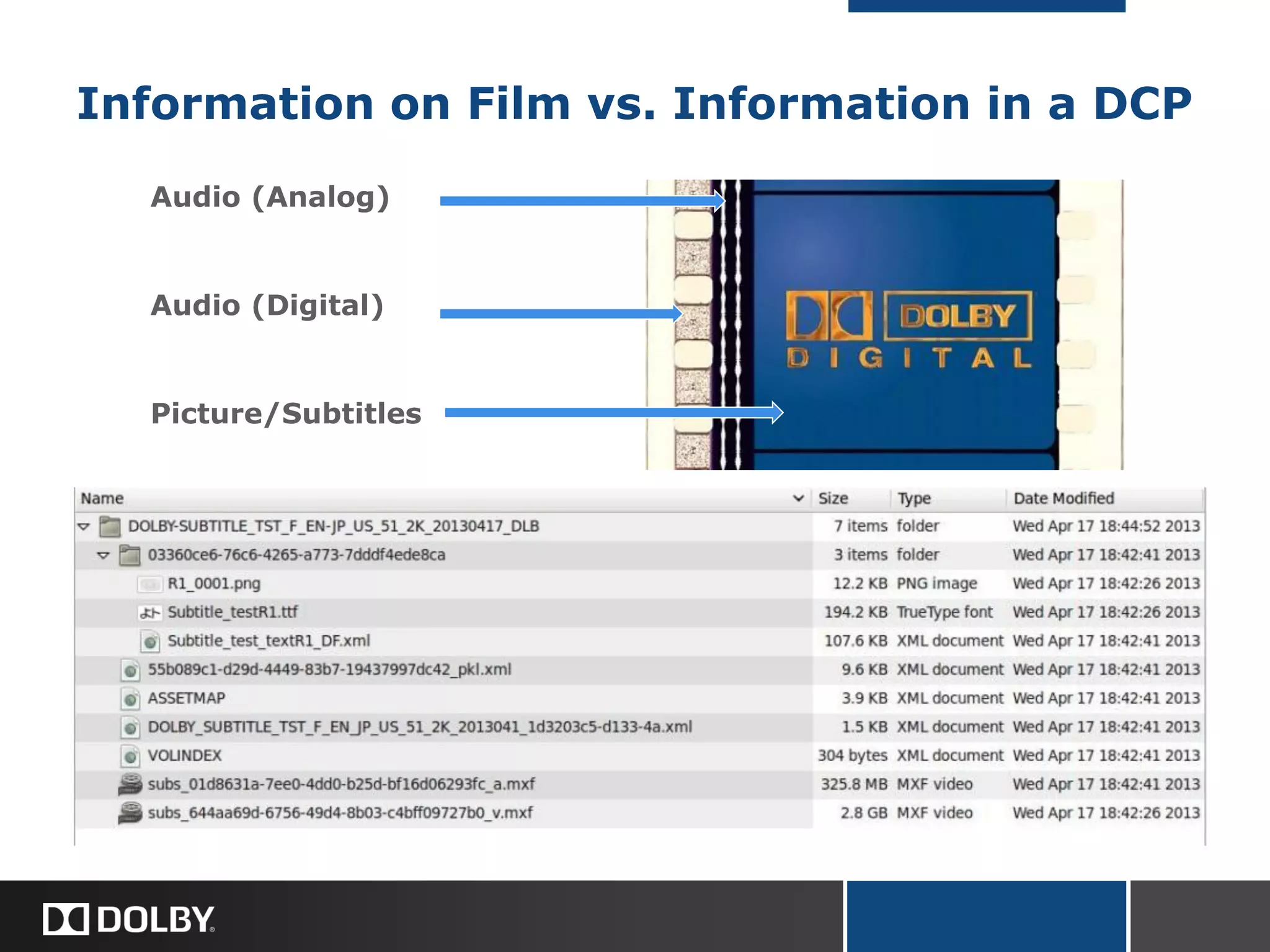 Information on Film vs. Information in a DCP
Audio (Analog)
Audio (Digital)
Picture/Subtitles
 