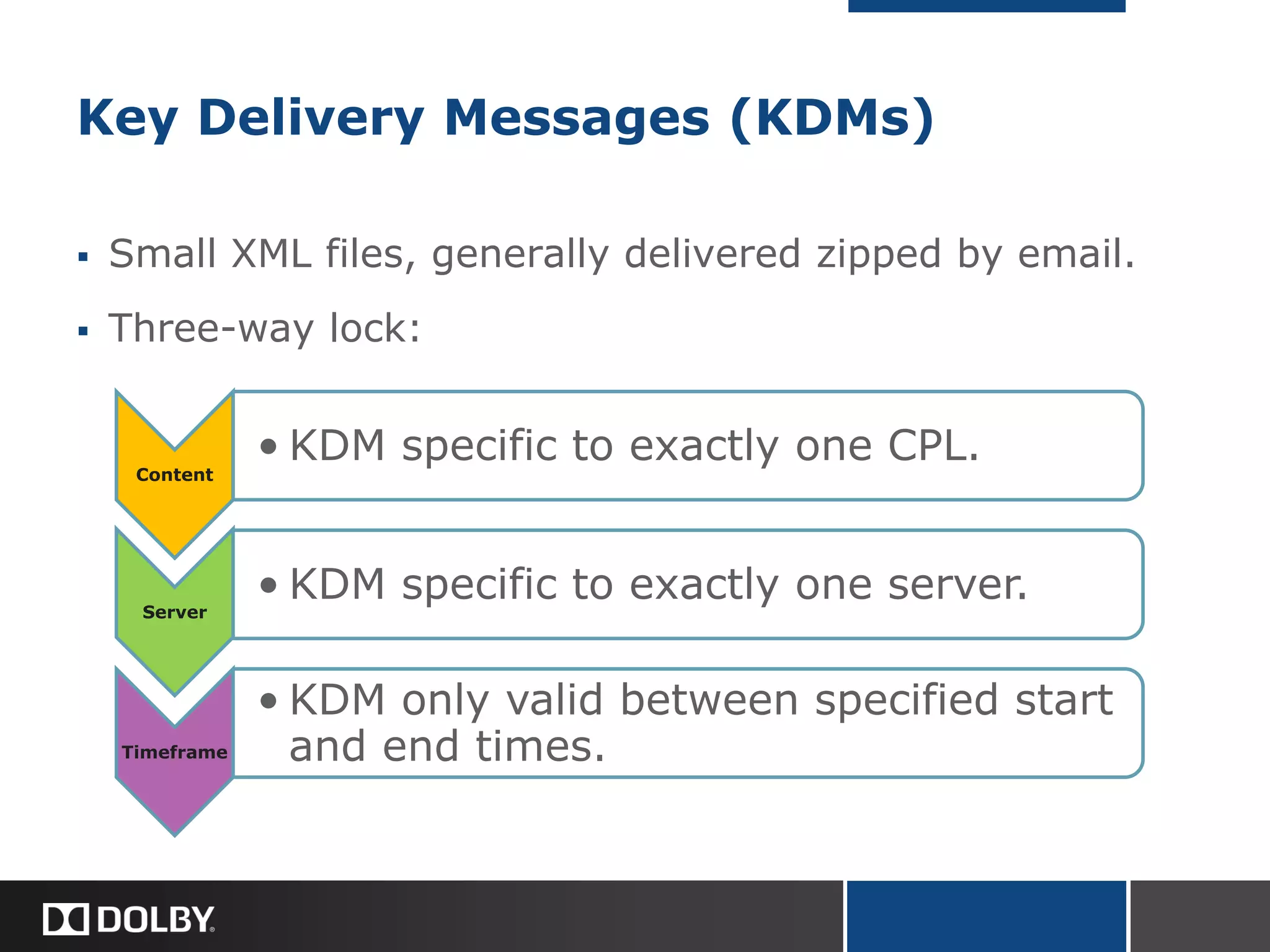 Key Delivery Messages (KDMs)
 Small XML files, generally delivered zipped by email.
 Three-way lock:
Content
• KDM specific to exactly one CPL.
Server
• KDM specific to exactly one server.
Timeframe
• KDM only valid between specified start
and end times.
 