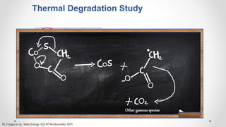 Loss of H2O
Degradation (loss of 39%
of initial mass)
Constant weight
• Molecular weight of CoSCH2CO2 is 149.02 g/mol
• Af...
