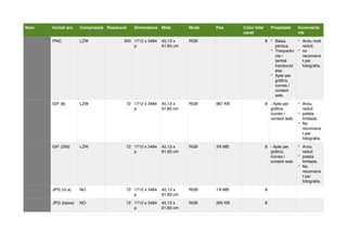 PNG LZW 300 1712 x 3484
p
45,13 x
91,83 cm
RGB - 8 - Baixa
pèrdua.
- Tranparèn
cia i
també
translucid
esa.
- Apte per
gràﬁcs,
icones i
context
web.
- Arxiu molt
reduit.
- no
recomana
t per
fotograﬁa.
GIF (8) LZW 72 1712 x 3484
p
45,13 x
91,83 cm
RGB 987 KB 8 - Apte per
gràﬁcs,
icones i
context web.
- Arxiu
reduit
- paleta
limitada.
- No
recomana
t per
fotograﬁa.
GIF (256) LZW 72 1712 x 3484
p
45,13 x
91,83 cm
RGB 3'8 MB 8 - Apte per
gràﬁcs,
icones i
context web.
- Arxiu
reduit
- paleta
limitada.
- No
recomana
t per
fotograﬁa.
JPG (m.a) NO 72 1712 x 3484
p
45,13 x
91,83 cm
RGB 1'8 MB 8
JPG (baixa) NO 72 1712 x 3484
p
45,13 x
91,83 cm
RGB 265 KB 8
format arx. Compressió Resolució Dimensions Mida Mode Pes Color bits/
canal
Propietats Inconvenie
nts
Nom
 