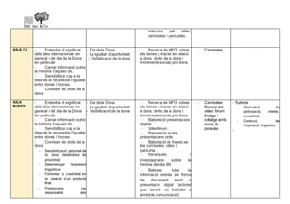 màscara pel vídeo,
camisetes i pancartes.
AULA PJ - Entendre el significat
dels dies internacionals en
general i del dia d...