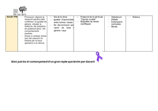 AULES FPB - Promoure i afavorir la
resolució pacífica dels
conflictes i la igualtat de
gènere, rebutjar la
violència, els prejudicis
de qualsevol tipus i els
comportaments
sexistes.
- Donar a conèixer dones
que han passat a la
història per la seva
aportació a la ciència.
- Dia de la dona
- Igualtat d’oportunitats
entre homes i dones
- No discriminació per
raons de sexe i
gèrene i raça
- Projecció de la pel·lícula:
“Figuras ocultas”
- Biografies de dones
científiques
- Videoforum
- Debats
- Estampació
camisetes
- Murals
- Rúbrica
Això just és el començamentd‘un gran repte que tenim per davant
 