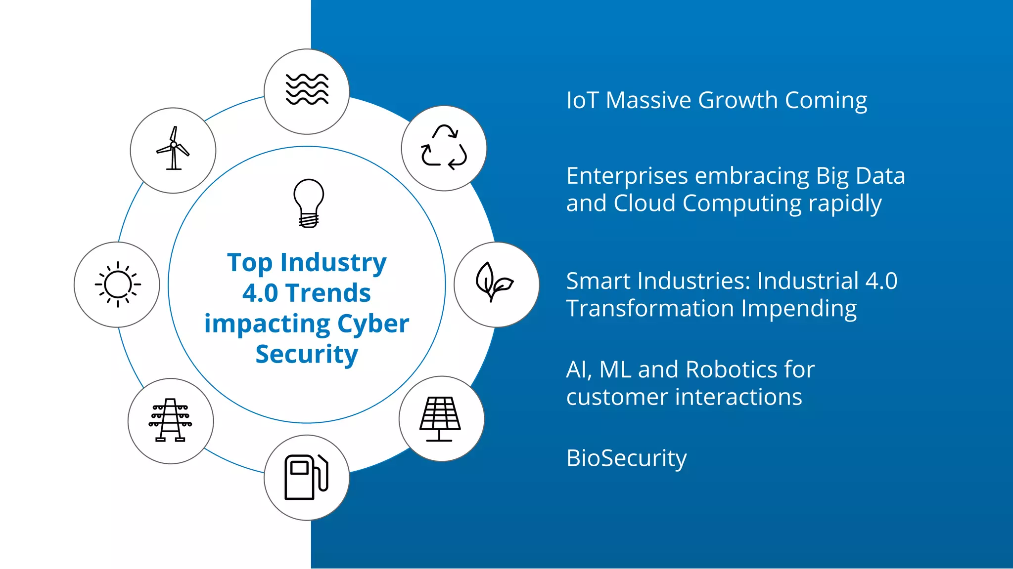 BioSecurity
IoT Massive Growth Coming
Enterprises embracing Big Data
and Cloud Computing rapidly
Smart Industries: Industrial 4.0
Transformation Impending
AI, ML and Robotics for
customer interactions
Top Industry
4.0 Trends
impacting Cyber
Security
 