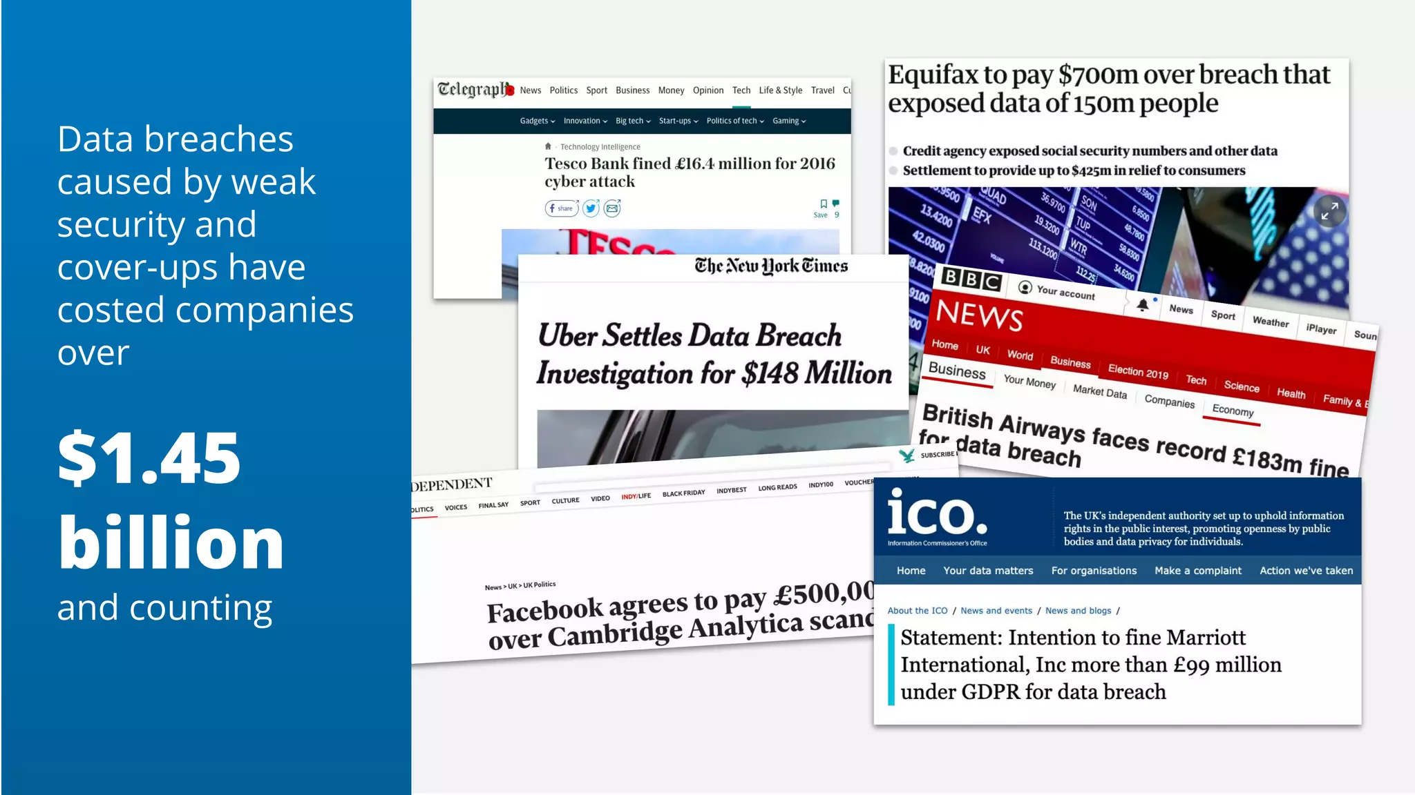 Data breaches
caused by weak
security and
cover-ups have
costed companies
over
$1.45
billion
and counting
 