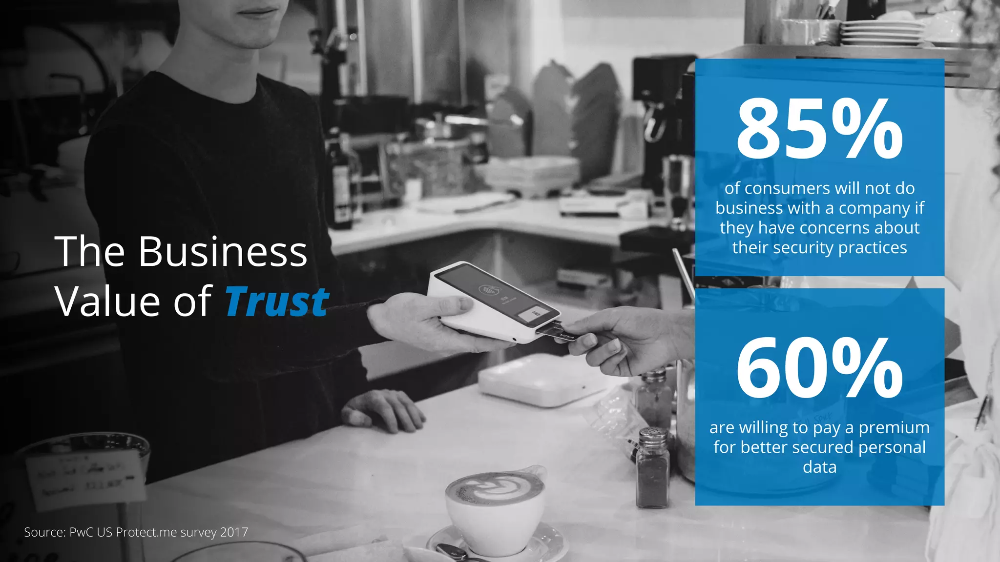 85%of consumers will not do
business with a company if
they have concerns about
their security practices
Source: PwC US Protect.me survey 2017
The Business
Value of Trust
60%are willing to pay a premium
for better secured personal
data
 