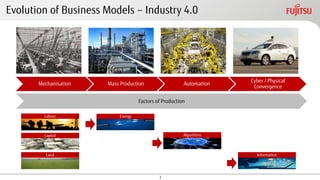 Facilities Management in the Digital Age | PDF