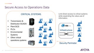 ©2021 AVEVA Group plc and its subsidiaries. All rights reserved.
10
Secure Access to Operations Data
Security Perimeter
Limit direct access to critical systems
while expanding the value use of
information.
▪ Transmission &
Distribution SCADA
▪ Plant DCS
▪ PLCs
▪ Environmental
Systems
▪ Other critical
operations systems
CRITICAL SYSTEMS
Infrastructure
 