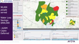 ©2021 AVEVA Group plc and its subsidiaries. All rights reserved.
12
90,000
people
served
Water Loss
Savings:
$900,000
~$20M
Capex
Deferred
 