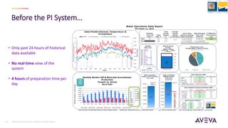 ©2021 AVEVA Group plc and its subsidiaries. All rights reserved.
14
Before the PI System…
• Only past 24 hours of historical
data available
• No real-time view of the
system
• 4 hours of preparation time per
day
 