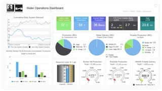 ©2021 AVEVA Group plc and its subsidiaries. All rights reserved.
15
 
