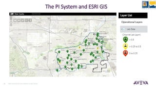 ©2021 AVEVA Group plc and its subsidiaries. All rights reserved.
18
The PI System and ESRI GIS
 