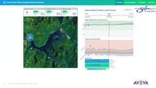 ©2021 AVEVA Group plc and its subsidiaries. All rights reserved.
23
 