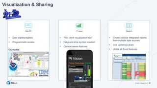 © 2021 OSIsoft, LLC 27
Visualization & Sharing
• Data ingress/egress
• Programmatic access
• Thin client visualization tool
• Drag-and-drop symbol creation
• Context-aware features
• Create concise integrated reports
from multiple data sources
• Live updating values
• Utilize all Excel features
Examples:
 