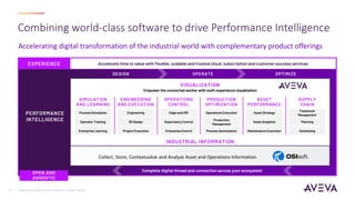 ©2021 AVEVA Group plc and its subsidiaries. All rights reserved.
3
Accelerating digital transformation of the industrial world with complementary product offerings
Combining world-class software to drive Performance Intelligence
Collect, Store, Contextualize and Analyze Asset and Operations Information
 