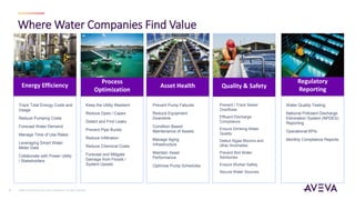 ©2021 AVEVA Group plc and its subsidiaries. All rights reserved.
8
Where Water Companies Find Value
Energy Efficiency
Process
Optimization
Asset Health Quality & Safety
Regulatory
Reporting
Track Total Energy Costs and
Usage
Reduce Pumping Costs
Forecast Water Demand
Manage Time of Use Rates
Leveraging Smart Water
Meter Data
Collaborate with Power Utility
/ Stakeholders
Keep the Utility Resilient
Reduce Opex / Capex
Detect and Find Leaks
Prevent Pipe Bursts
Reduce Infiltration
Reduce Chemical Costs
Forecast and Mitigate
Damage from Floods /
System Upsets
Prevent Pump Failures
Reduce Equipment
Downtime
Condition Based
Maintenance of Assets
Manage Aging
Infrastructure
Maintain Asset
Performance
Optimize Pump Schedules
Prevent / Track Sewer
Overflows
Effluent Discharge
Compliance
Ensure Drinking Water
Quality
Detect Algae Blooms and
other Anomalies
Prevent Boil Water
Advisories
Ensure Worker Safety
Secure Water Sources
Water Quality Testing
National Pollutant Discharge
Elimination System (NPDES)
Reporting
Operational KPIs
Monthly Compliance Reports
 