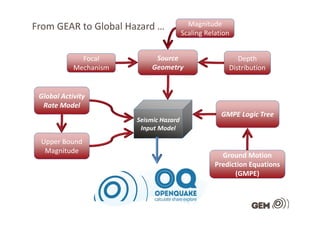 The Potential for a Uniform, Testable, Global Seismic Hazard Model ...