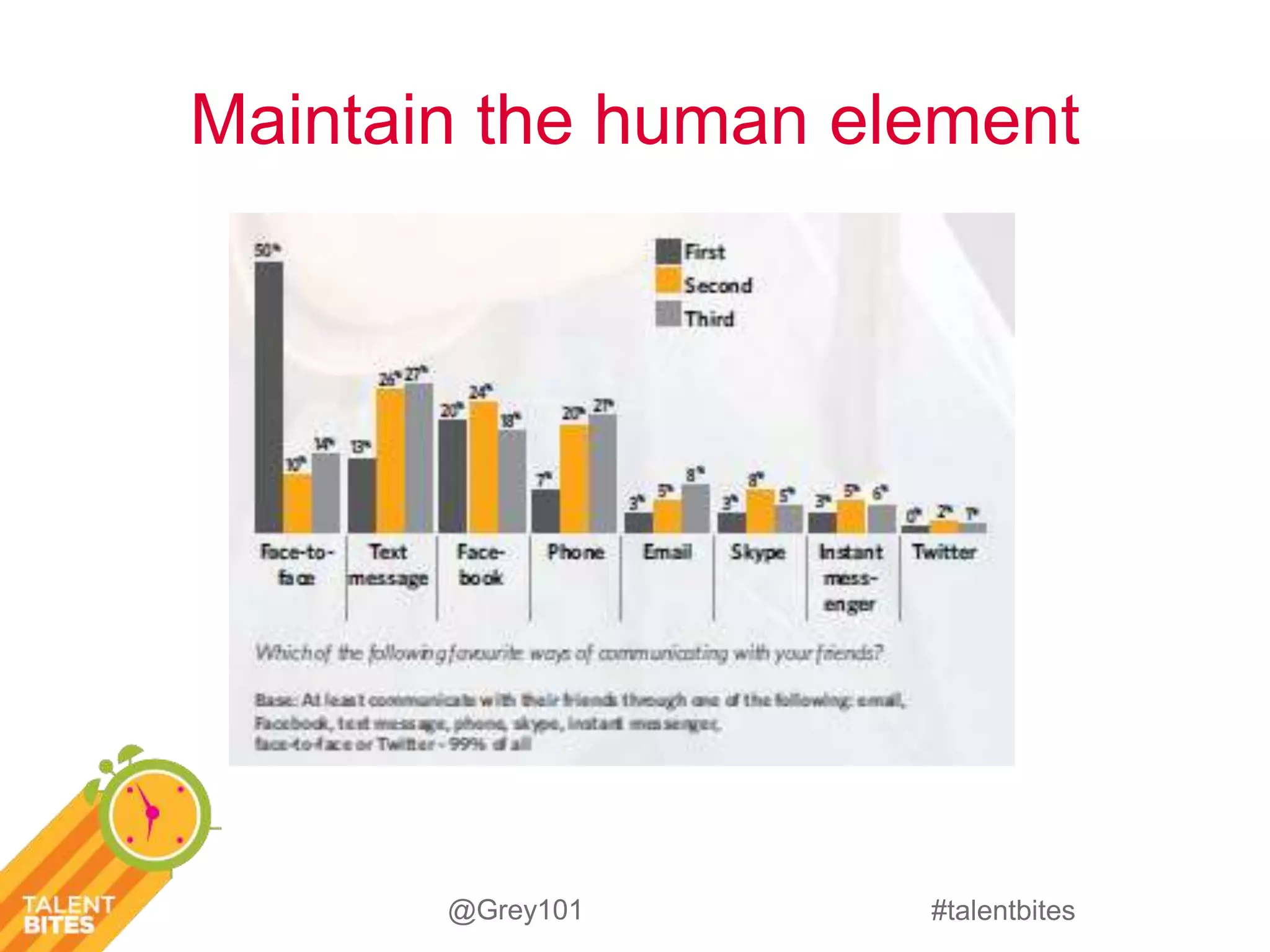 Maintain the human element 
#talentbites 
@Grey101 
 