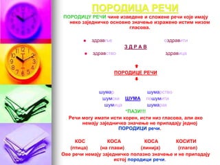 ПОРОДИЦА РЕЧИ
ПОРОДИЦУ РЕЧИ чине изведене и сложене речи које имају
неко заједничко основно значење изражено истим низом
гласова.
 здравље оздравити
З Д Р А В
 здравство здравица

ПОРОДИЦЕ РЕЧИ

шумар шумарство
шумски ШУМА пошумити
шумица шумарак
*ПАЗИ!!!
Речи могу имати исти корен, исти низ гласова, али ако
немају заједничко значење не припадају једној
ПОРОДИЦИ речи.
КОС КОСА КОСА КОСИТИ
(птица) (на глави) (линија) (глагол)
Ове речи немају заједничко полазно значење и не припадају
истој породици речи.
 
