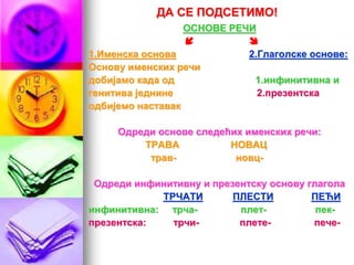 ДА СЕ ПОДСЕТИМО!
ОСНОВЕ РЕЧИ

1.Именска основа 2.Глаголске основе:
Основу именских речи
добијамо када од 1.инфинитивна и
генитива једнине 2.презентска
одбијемо наставак
Одреди основе следећих именских речи:
ТРАВА НОВАЦ
трав- новц-
Одреди инфинитивну и презентску основу глагола
ТРЧАТИ ПЛЕСТИ ПЕЋИ
инфинитивна: трча- плет- пек-
презентска: трчи- плете- пече-
 