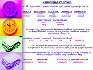 ИЗВОЂЕЊЕ ГЛАГОЛА
 Испод сваког глагола напиши врсту речи од које је настао:
ЛУПКАТИ ШКОЛОВАТИ ЛУДОВАТИ СВОЈАТАТИ ШКЉОЦАТИ
лупати школа луд свој шкљоц
(глагол) (именица) (придев) (заменица) (узвик)
ДЕСЕТКОВАТИ НАПРЕДОВАТИ
десет напред
(број) (прилог)
Наставак –ти у примерима је наставак за облик инфинитива, а не
суфикс! Суфикс се овде налази између творбене основе и
наставка за облик –ти.
(творбена основа) (суфикс) (наставак за облик)
ЛУП- + -КА + -ТИ = ЛУПКАТИ
( -ти - наставак за инфинитив, као што је -м - наставак за
1.л.ј.презента; то су наставци за облик речи, а не за грађење речи)
Различитим суфиксима који се додају на творбену основу добијену од
глагола, изведени глаголи могу променити вид.
ЛУП-А-ТИ ЛУП-НУ-ТИ ПРЕПИС-А-ТИ ПРЕПИС-ИВА-ТИ
несвршени свршени свршени несвршени
 