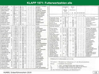 HUMER, Gräserführerschein 2019 11
KLAPP 1971: Futterwertzahlen alle
 