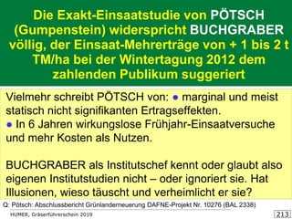HUMER, Gräserführerschein 2019 213
Die Exakt-Einsaatstudie von PÖTSCH
(Gumpenstein) widerspricht BUCHGRABER
völlig, der Einsaat-Mehrerträge von + 1 bis 2 t
TM/ha bei der Wintertagung 2012 dem
zahlenden Publikum suggeriert
Vielmehr schreibt PÖTSCH von: ● marginal und meist
statisch nicht signifikanten Ertragseffekten.
● In 6 Jahren wirkungslose Frühjahr-Einsaatversuche
und mehr Kosten als Nutzen.
BUCHGRABER als Institutschef kennt oder glaubt also
eigenen Institutstudien nicht – oder ignoriert sie. Hat
Illusionen, wieso täuscht und verheimlicht er sie?
Q: Pötsch: Abschlussbericht Grünlanderneuerung DAFNE-Projekt Nr. 10276 (BAL 2338)
 
