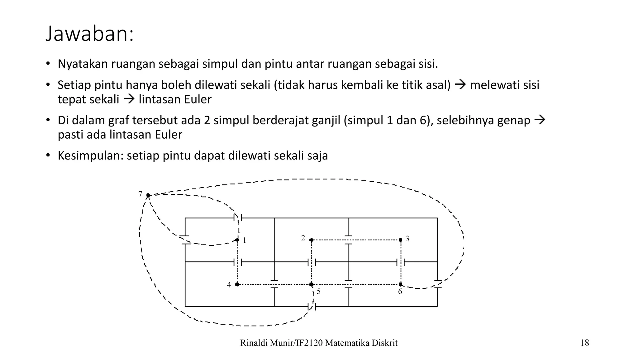 Graf-2020-Bagian3.pptx