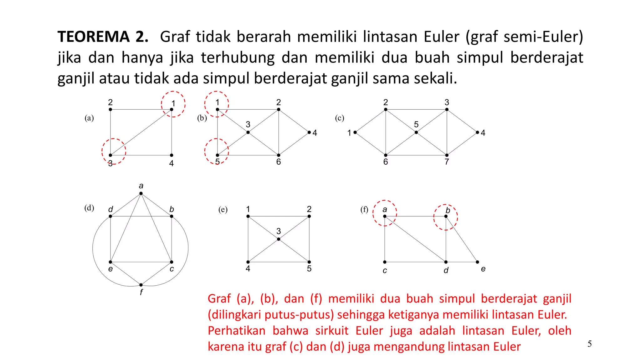 Graf-2020-Bagian3.pptx