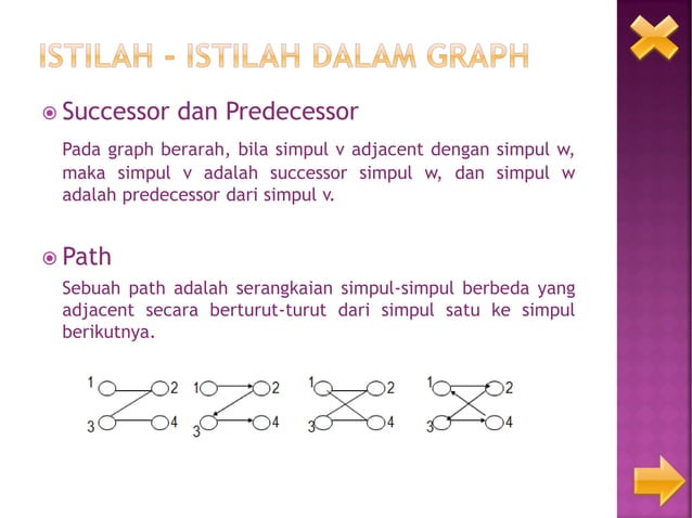 Graph, Bidirect Graph, Terminologi Graph, Implementasi | PPT